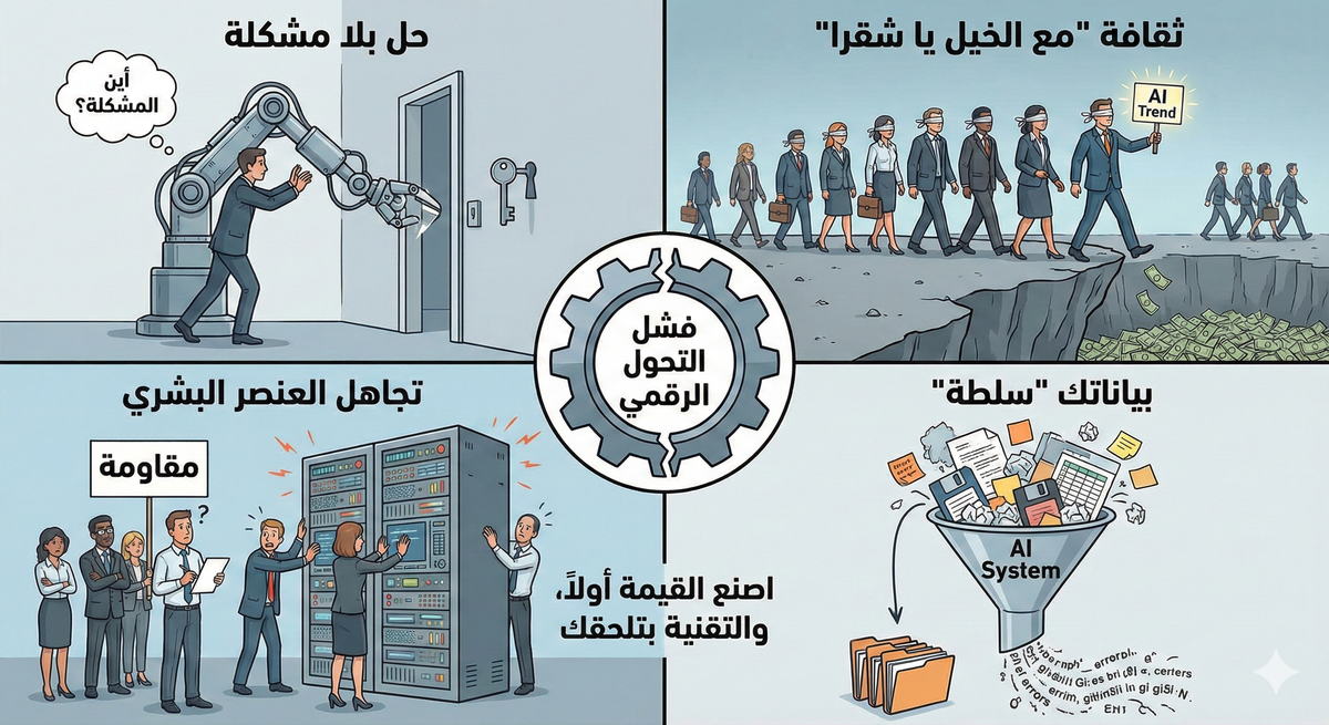 متى يكون التحول بلى قيمة ؟ - العدد #13