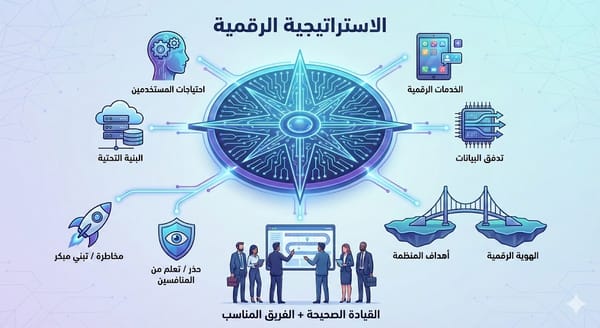 ما الاستراتيجية الرقمية ؟ - العدد #12