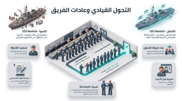 كيف تبني مجتمع يعزز التحول بأسلوب جيمس كلير - عدد #21